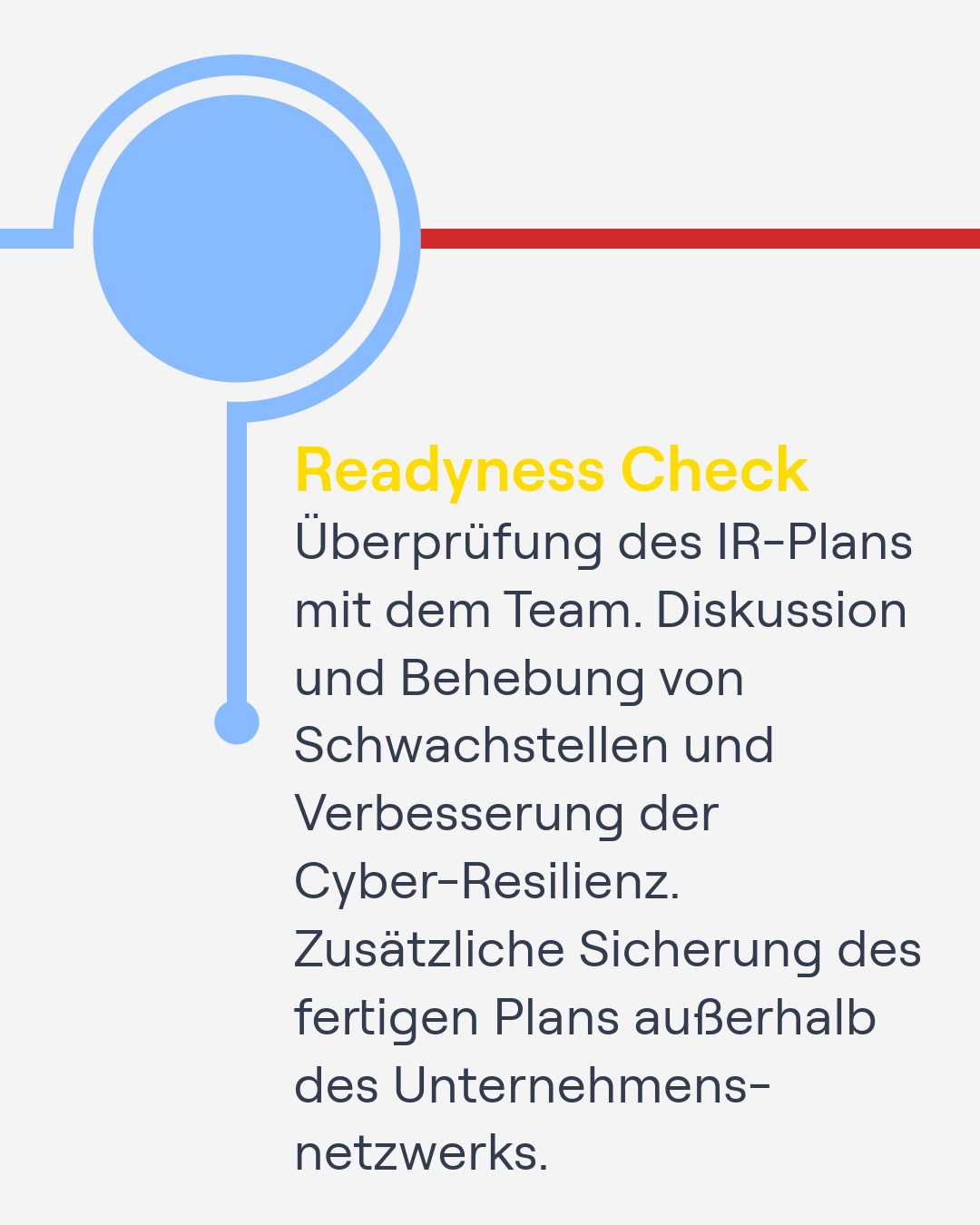 IT-Sicherheit ASIR von Grouplink Schaubild 3