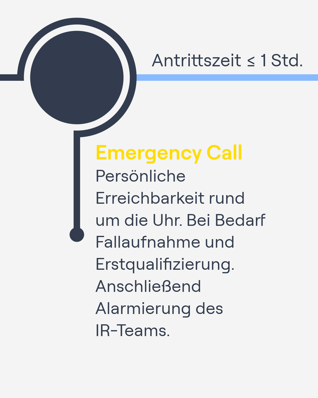 IT-Sicherheit ASIR von Grouplink Schaubild 5