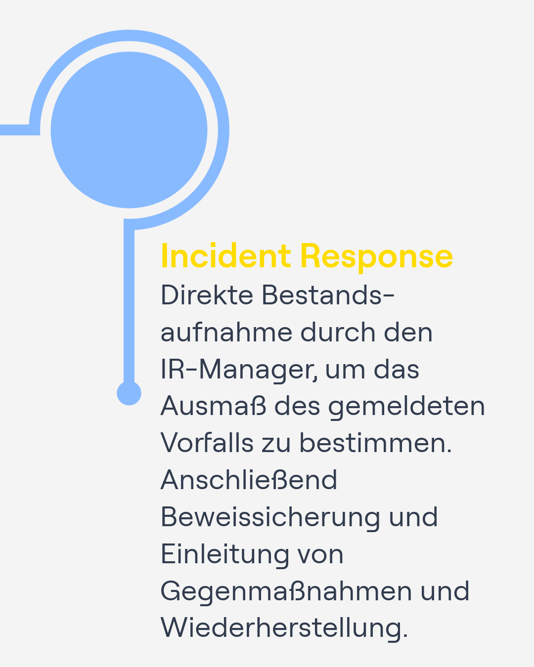 IT-Sicherheit ASIR von Grouplink Schaubild 6